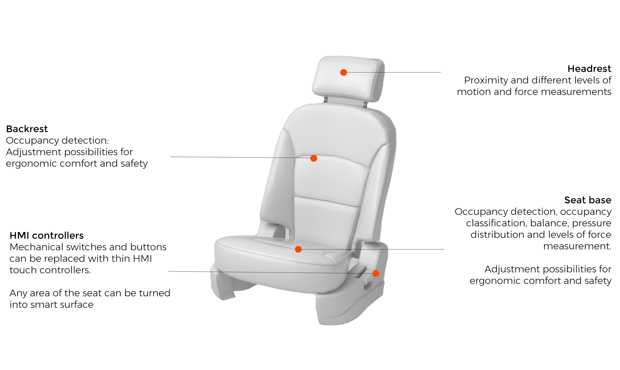 Seat sensor solutions_3