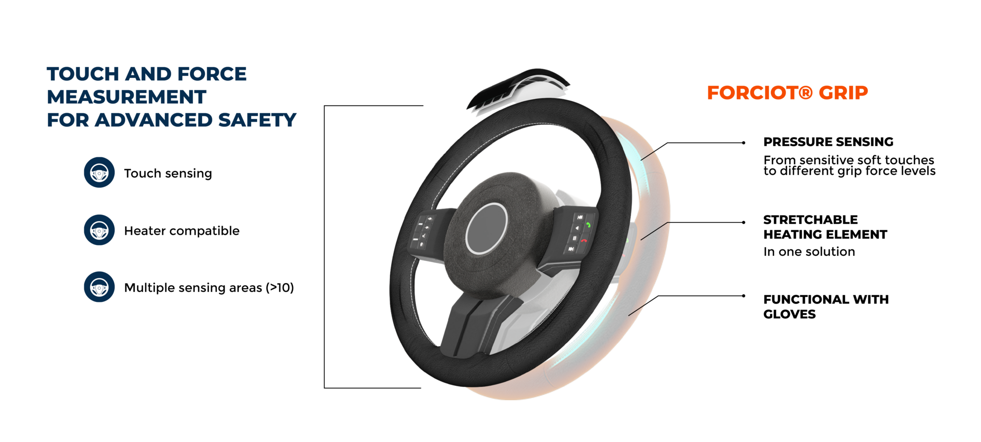 Website steering wheel 2